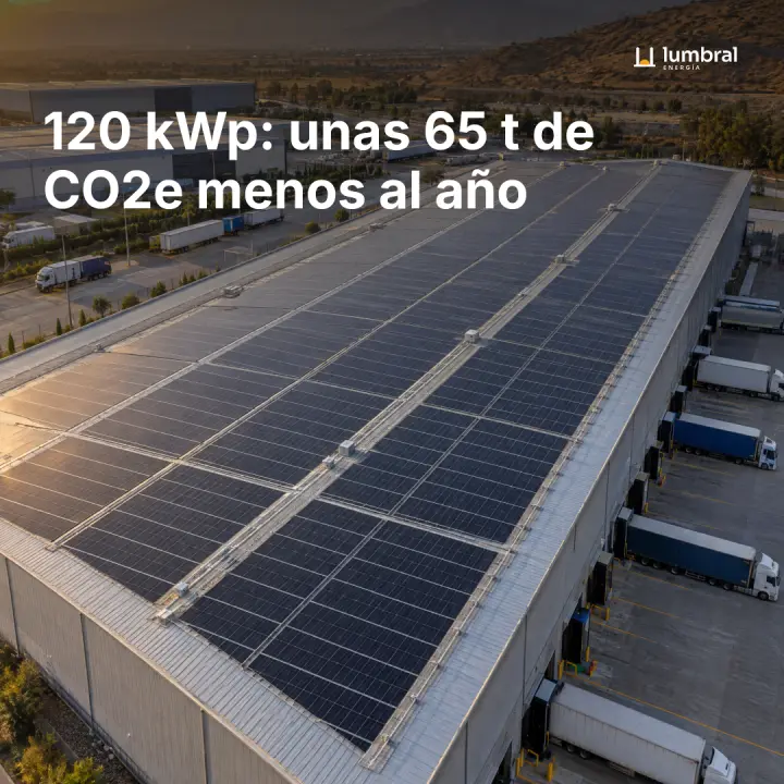120 kWp: unas 65 t de CO2e menos al año